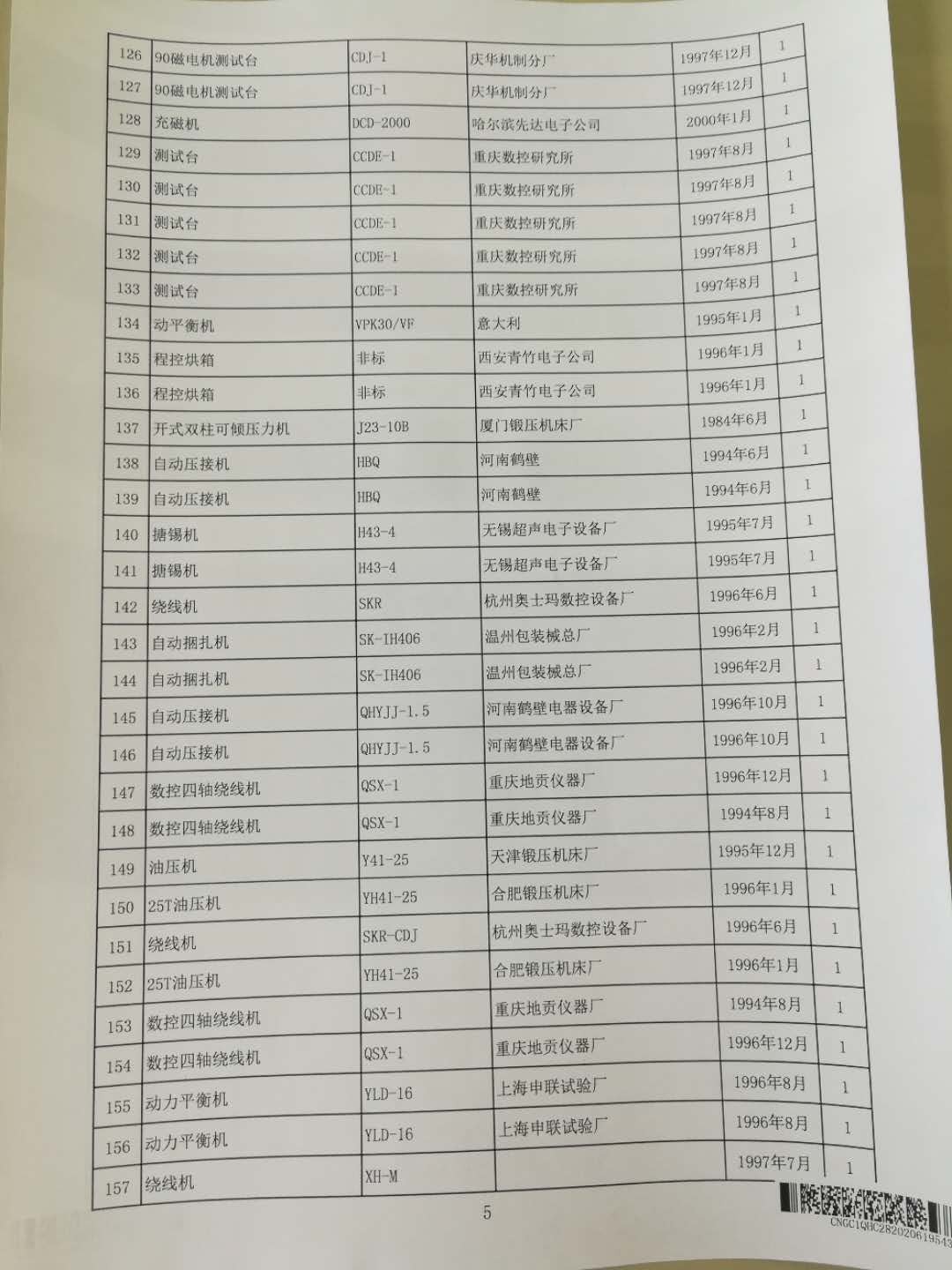 2020年6月2日兵器平臺(tái)在線拍賣會(huì)標(biāo)的簡(jiǎn)介