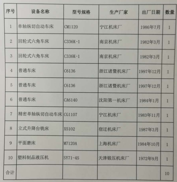 2020年8月12日兵器平臺在線拍賣會標的簡介