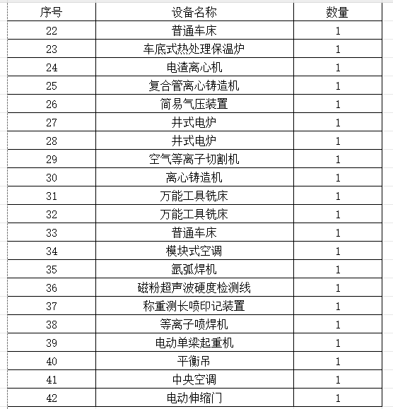 2023年11月9日兵器平臺在線拍賣標的簡介