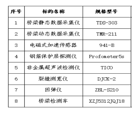 2025年4月29日南方數字平臺在線拍賣標的簡介